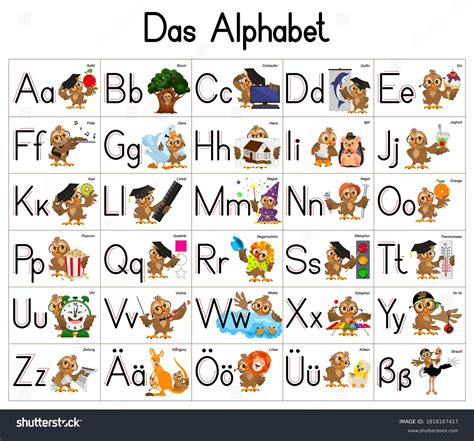 Image result for German Alphabet