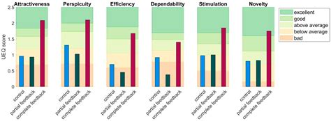 A Muscle Load Feedback Application for Strength Training: A Proof-of ...