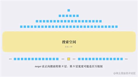 Image result for Bi-Directional BFS Pathfinding