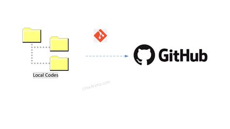 Install GitLab for Windows 的图像结果