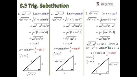 Image result for Trig Sub Formulas