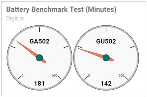 Asus ROG Zephyrus G GA502 Review : A cheaper alternative to the ...