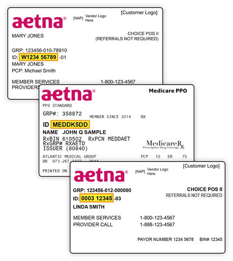 Aetna Medicare Ppo Benefits