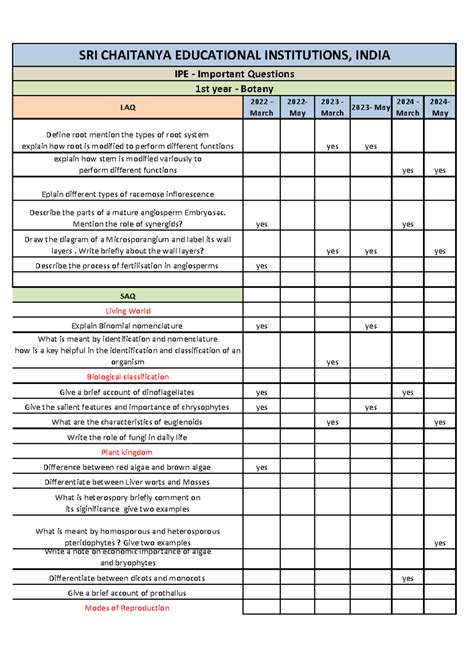 IPE - Important Questions for Botany 1st Year BLM - Studocu