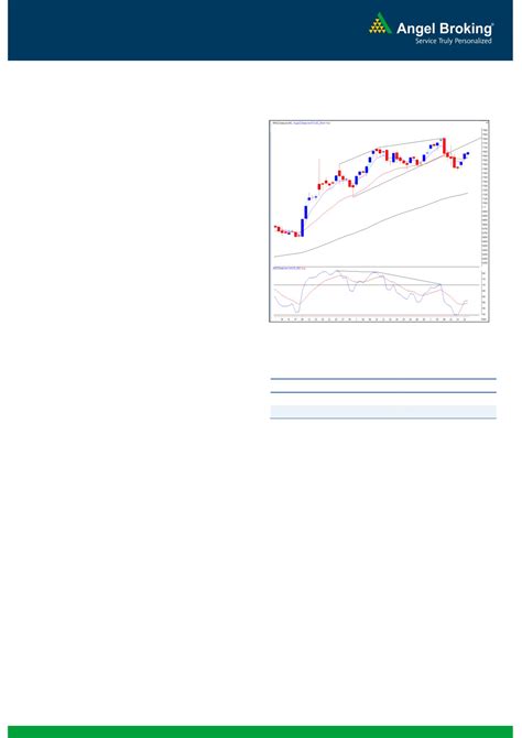 Daily Technical Report