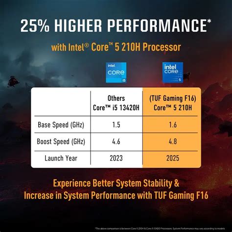 ASUS TUF Gaming F16 FX607VB-RL087WS / Intel Core 5 210H / RTX 3050 ...