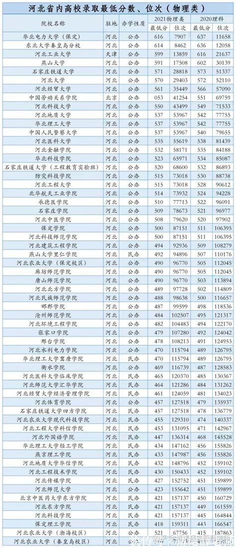 2023年重庆专升本考试会更难吗？ - 重庆专升本