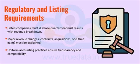 Revenue in the Profit and Loss Statement