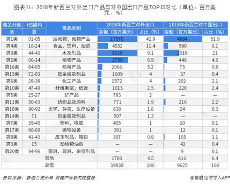 2020年新西兰进口数据分析_中国