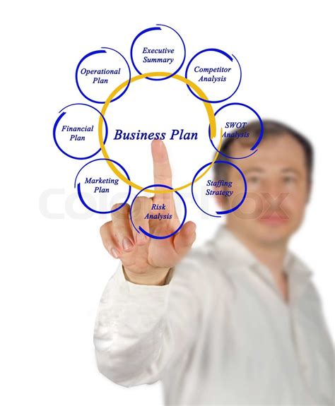 Business Plan Pic 的图像结果