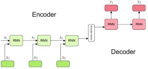 Encoder Decoder Deep Learning 的图像结果