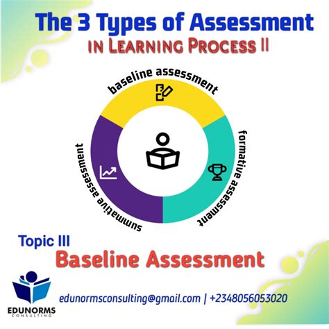THE 3 TYPES OF ASSESSMENTS III: Baseline Assessment – EDU-NORMS ...