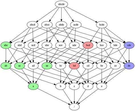 React Connected Components 的图像结果