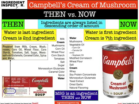 WHAT'S IN CAMPBELL'S SOUPS? — Ingredient Inspector