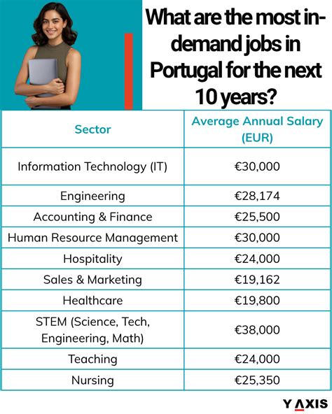Jobs In Portugal
