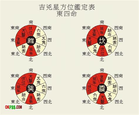 八宅风水学研究命卦与方位的关系 - 中国风水学院 - 香港风水网