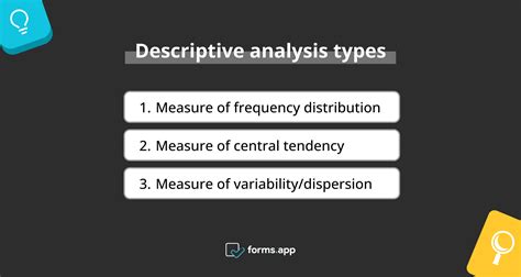 Descriptive Analysis Examples 的图像结果