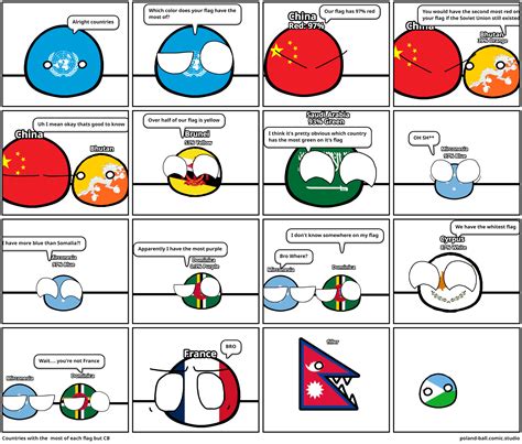 Countries with the most of each flag but CB - Comic Studio
