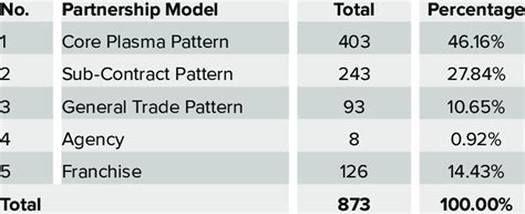 Co-operative Partner 的图像结果