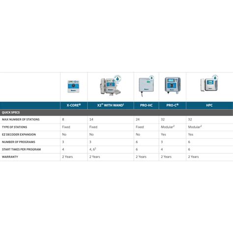 Image result for Hunter X-Core Setup