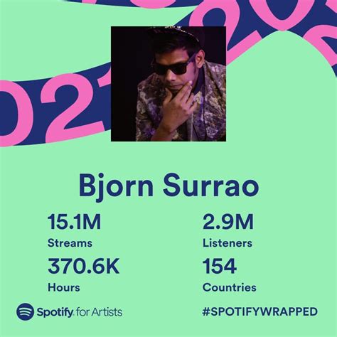 Bjorn Surrao – Music Composer | Actor | Singer-Songwriter | Entrepreneur
