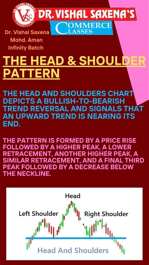 Image result for Python Head and Shoulder Pattern Algorithm