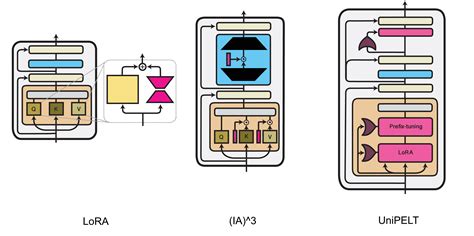 Image result for Adapter Tuning