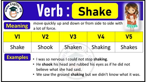 Shake Verb Forms: Past Tense and Past Participle (V1 V2 V3) - EngDic