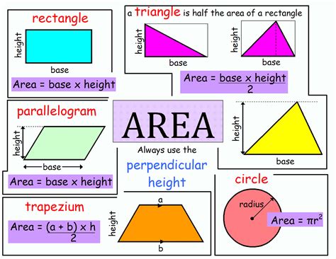 Sivsam's Blog: Area formula for grade 6-7 students