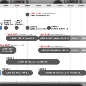Lumix Lens Guide 的图像结果