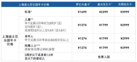 上海迪士尼门票价格表2020|33个相关价格表-慧博投研资讯