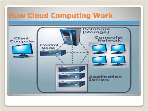 Cloud Computing Tutorial for Beginners 的图像结果