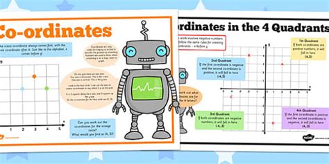 Co-ordinates Poster Pack