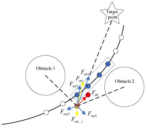 Three-Dimensional Path Planning for Post-Disaster Rescue UAV by ...
