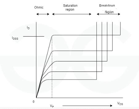 Field Effect Transistors - HPTU Exam Helper