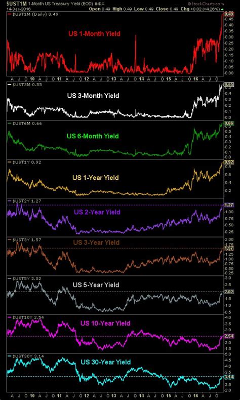 On Slack: Botched War on Cash, Chasing Trump’s Tail, Odd Lots, Taxation ...
