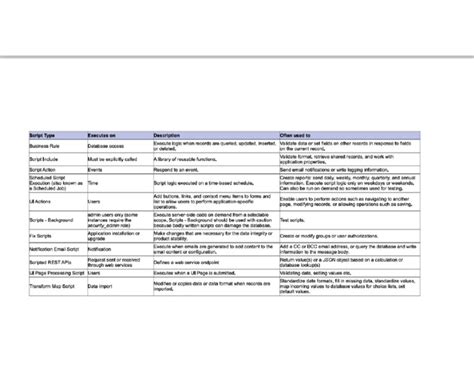 How Do You Execute a Script 的图像结果