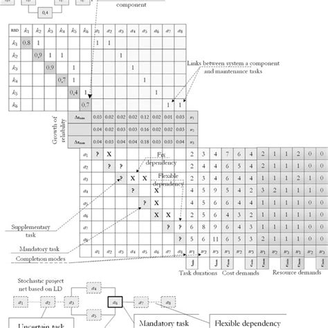 Image result for Matrix Model Management