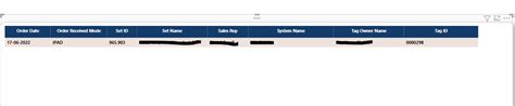 Need help with Dax. - Microsoft Fabric Community