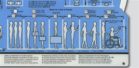 Image result for Humanscale Chart