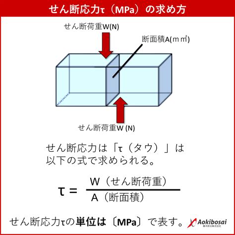 Image result for Basic Operations in Math Icon