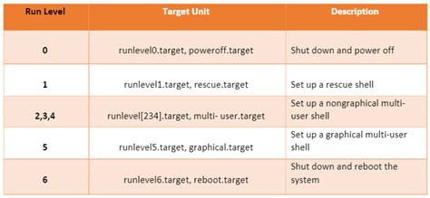 RHEL Boot Process 的图像结果
