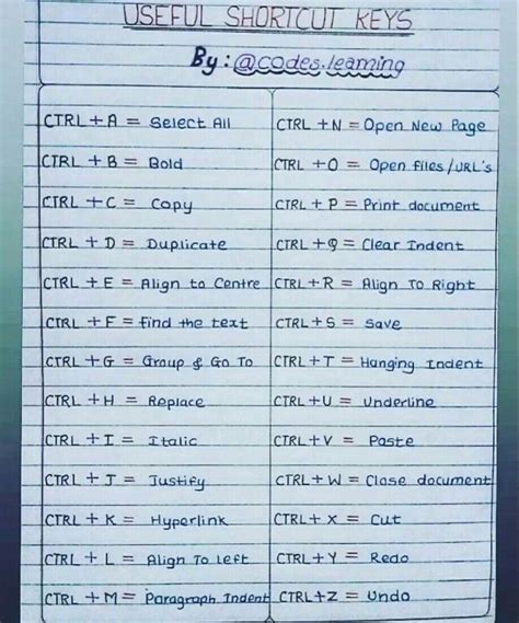 Image result for Keys Programming Training