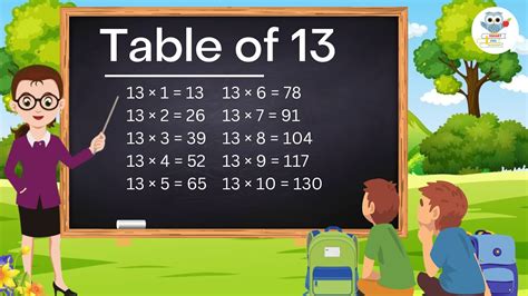 Image result for 13 Multiplication Table