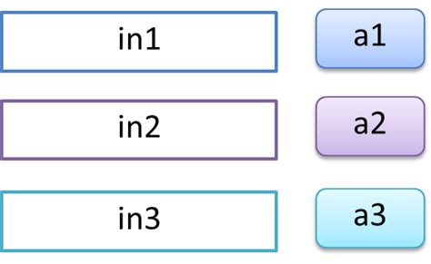 Image result for Enter Function JavaScript