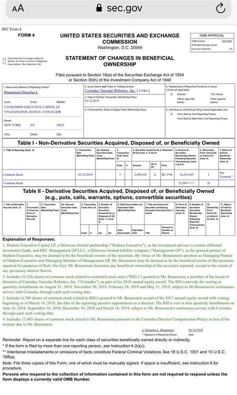 Douglas Braunstein History: Bought 14 Million $CVRS at $1.37 per share ...