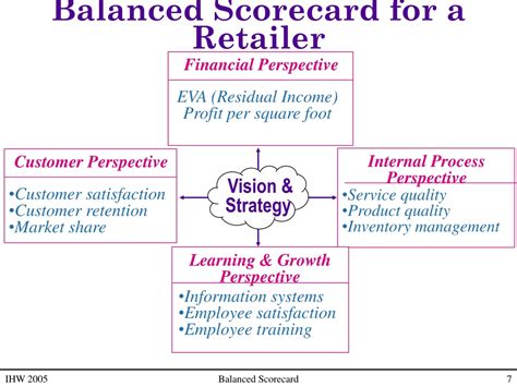 Balanced Scorecard Example 的图像结果