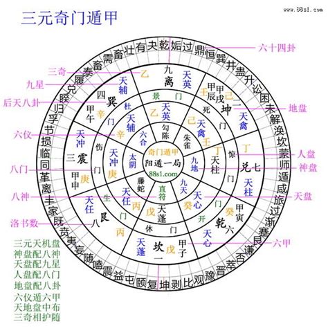 奇门遁甲八门九星旺衰表 几种最好的常见方法及实战中去自己总结