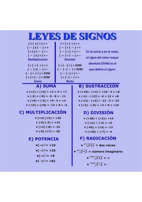 Aprende la Ley de Signos: Suma, Resta, Multiplicación y División ...