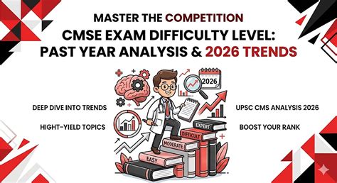 CMSE Exam Difficulty Level: Past Year Analysis and 2026 Trends